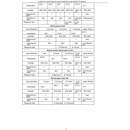 Couveuse auto 64 œufs Couvitech® - Incubation pro