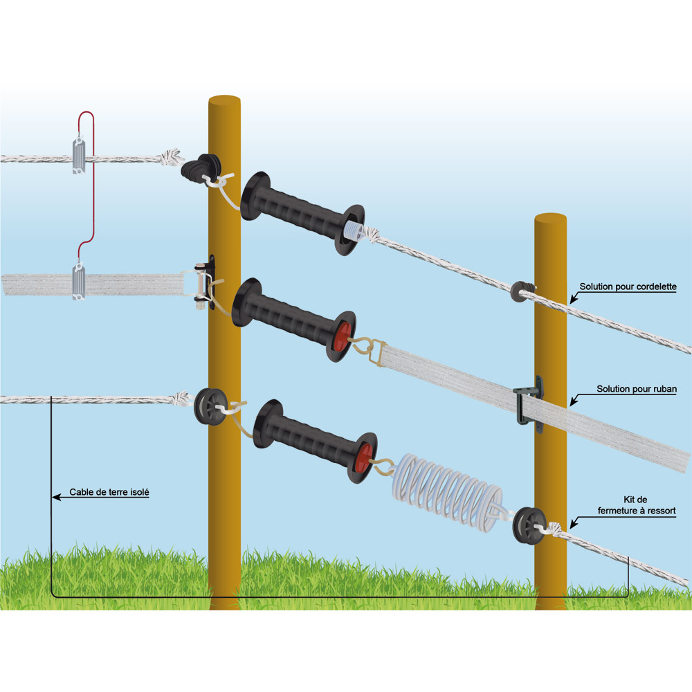 Électrificateur multifonctions de clôture électrique « TERRA 3